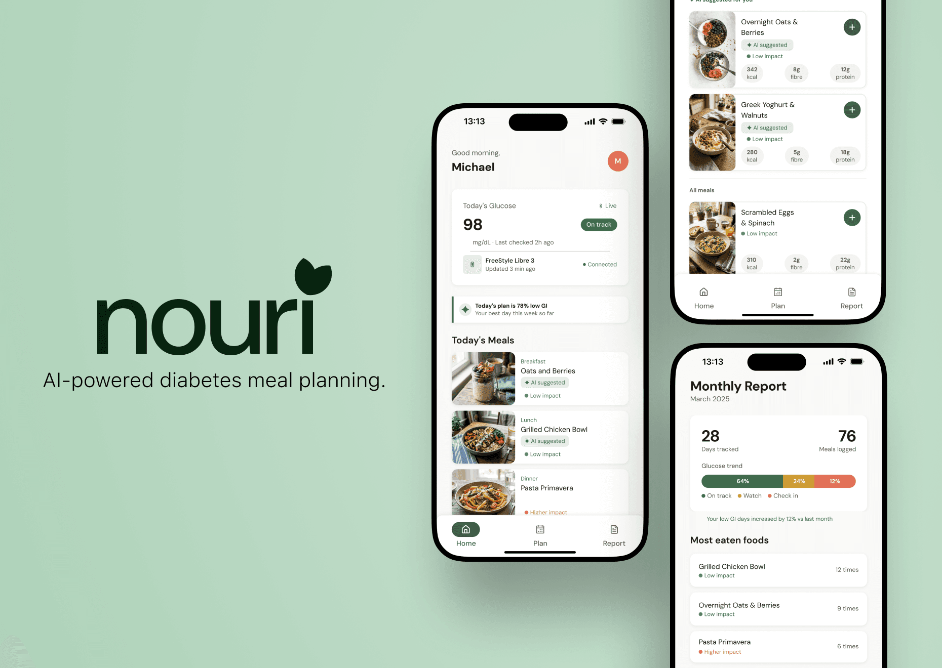 AI-Powered Diabetes Management Platform