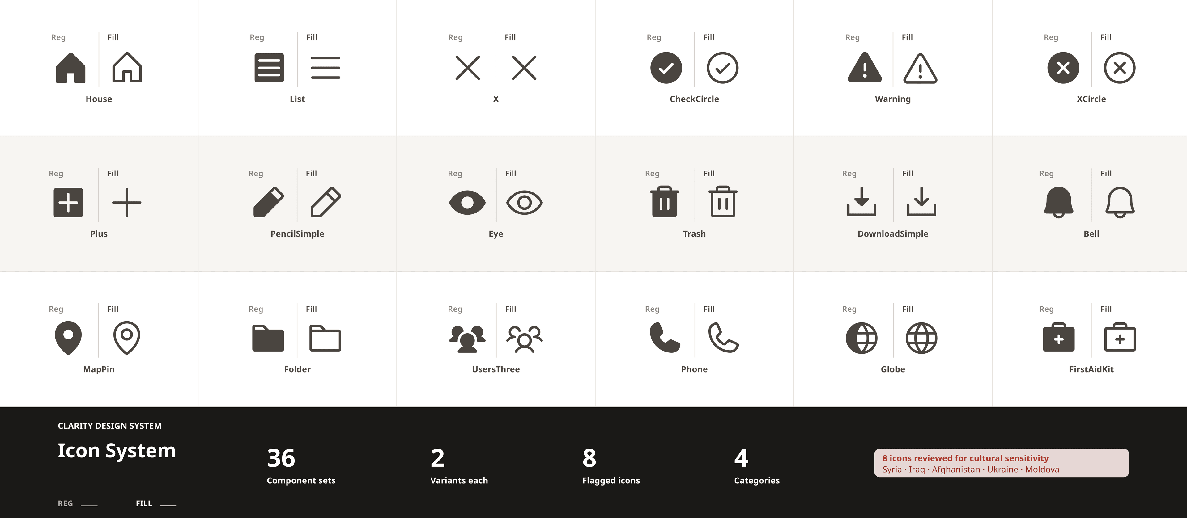 Icons foundation: 36 Phosphor icons with Regular and Fill variants