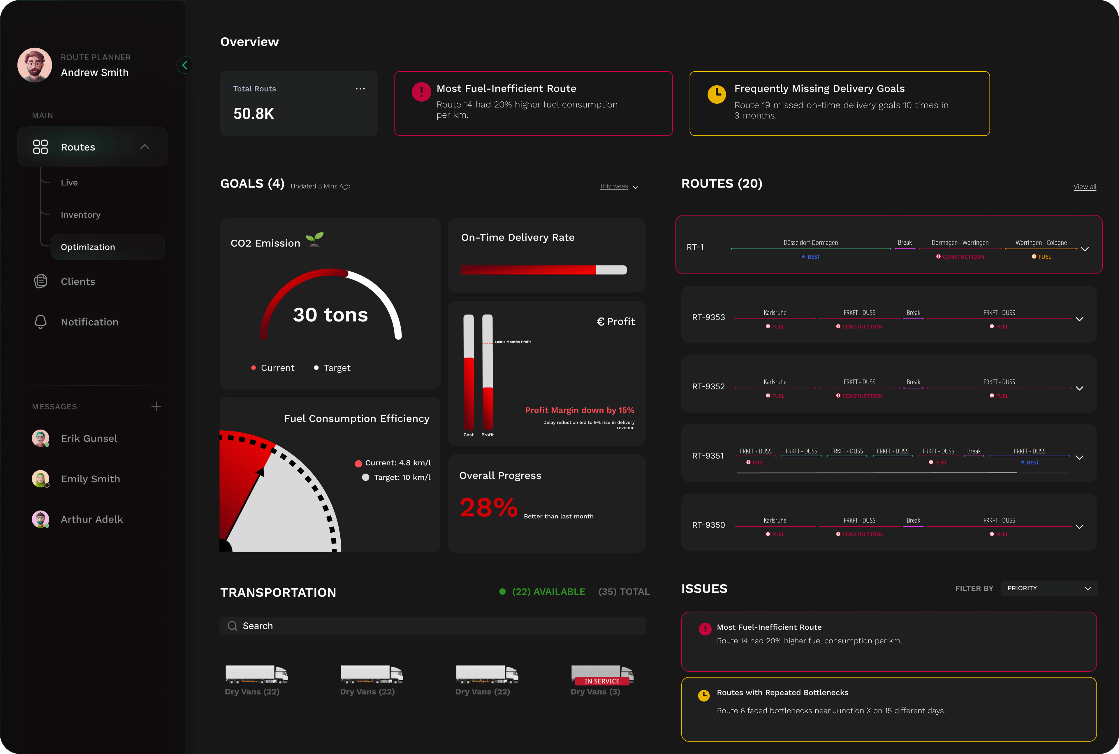 Fleet Management Dashboard Overview