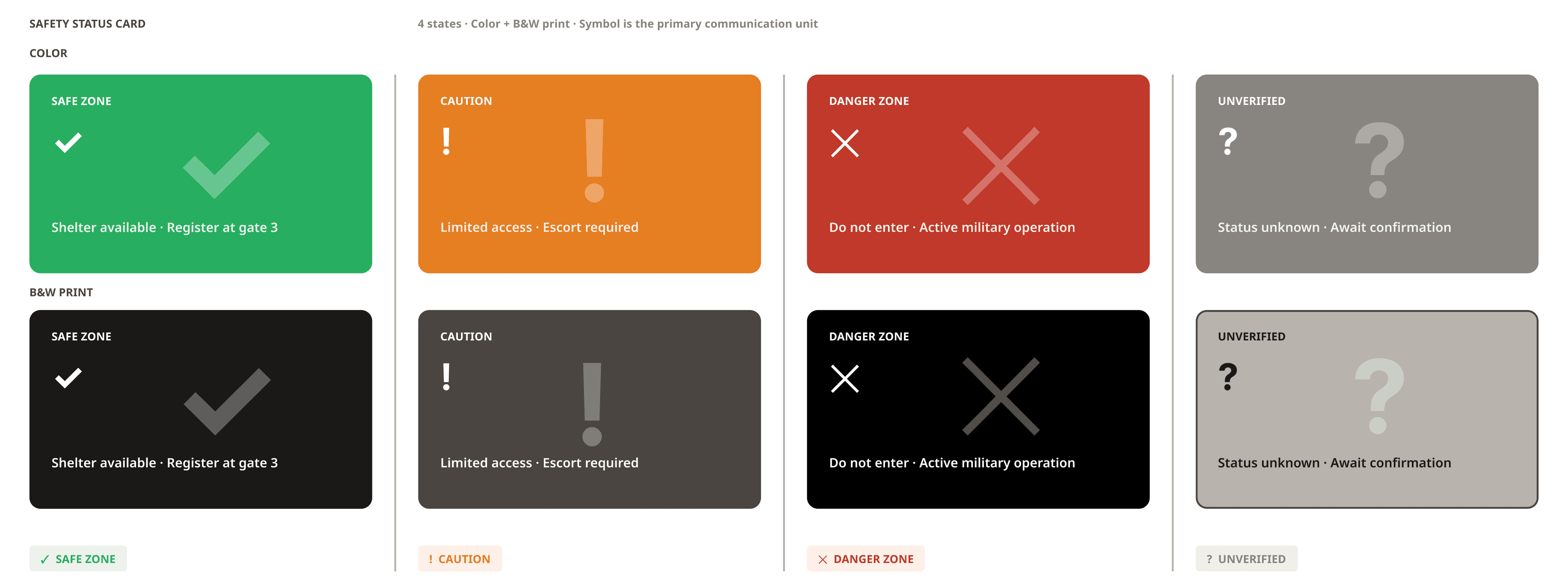 Safety status card states