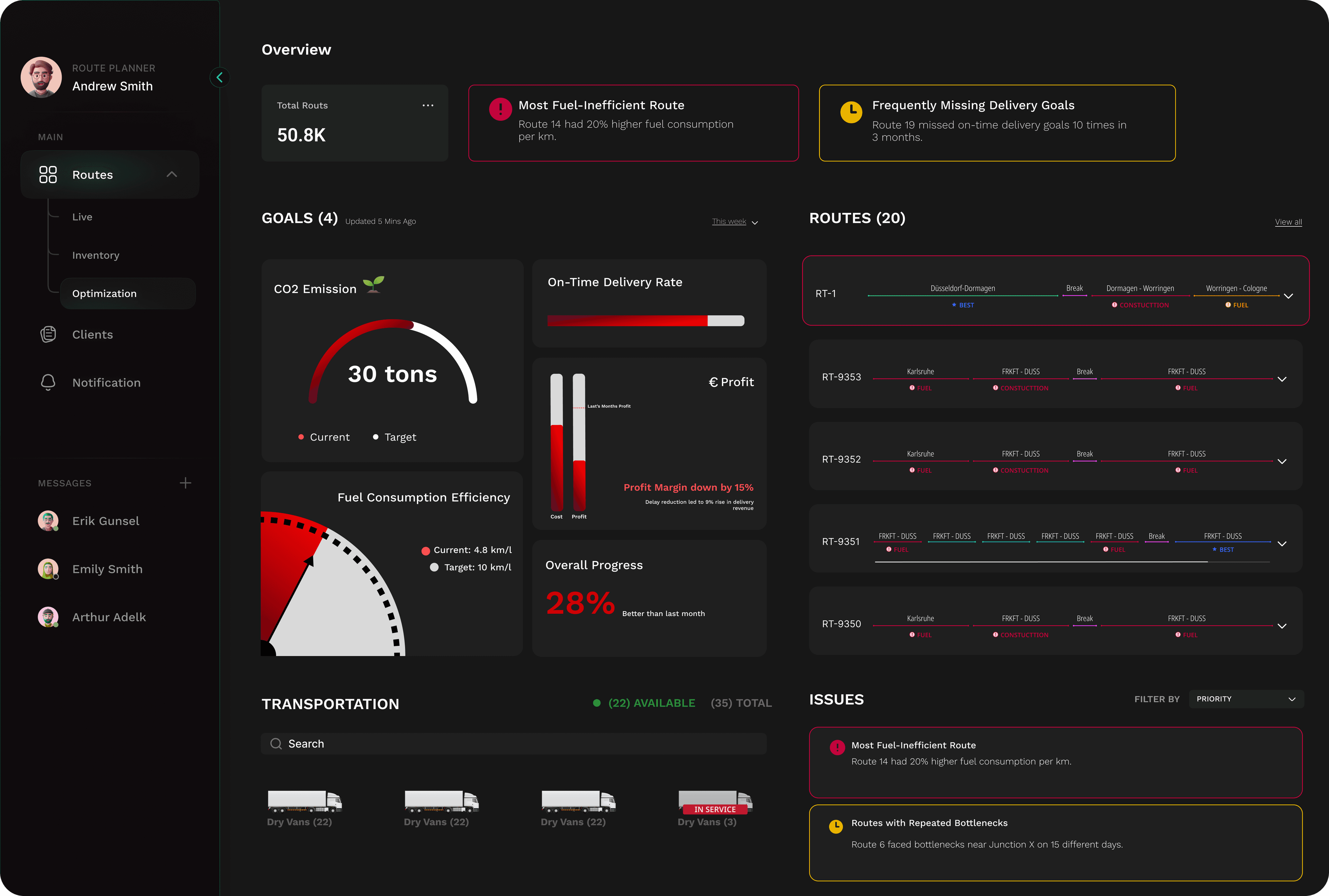 Dashboard